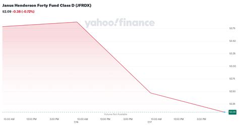 jfrdx stock